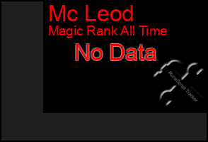 Total Graph of Mc Leod