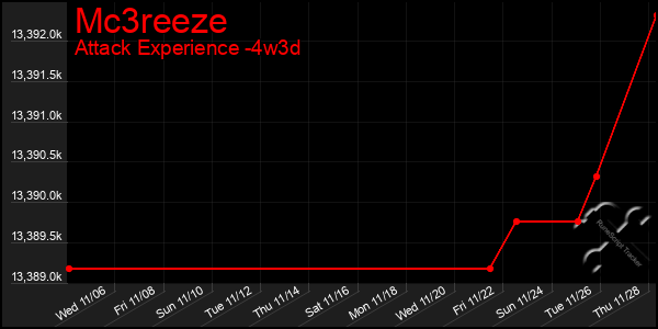 Last 31 Days Graph of Mc3reeze