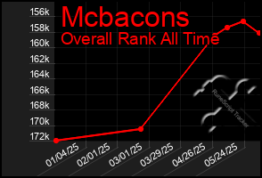 Total Graph of Mcbacons