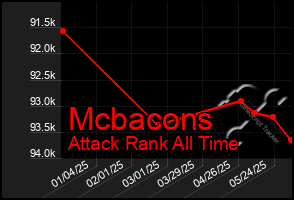 Total Graph of Mcbacons