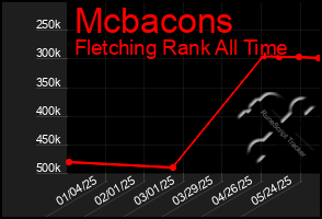Total Graph of Mcbacons