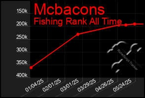 Total Graph of Mcbacons