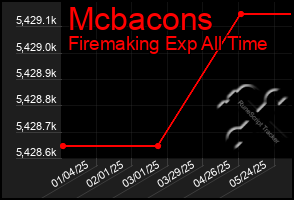 Total Graph of Mcbacons