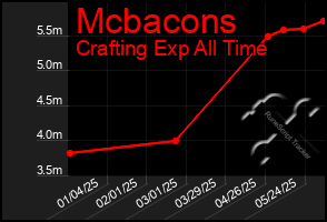Total Graph of Mcbacons