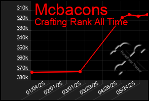 Total Graph of Mcbacons