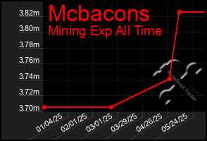 Total Graph of Mcbacons