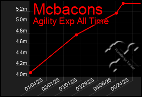 Total Graph of Mcbacons