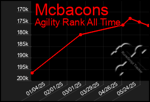 Total Graph of Mcbacons