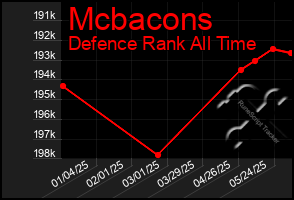 Total Graph of Mcbacons