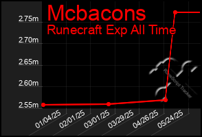 Total Graph of Mcbacons