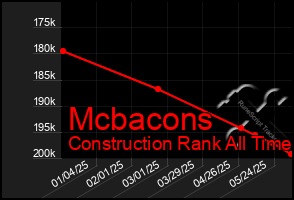 Total Graph of Mcbacons