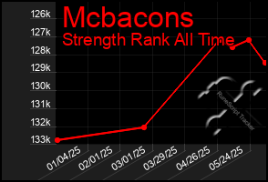 Total Graph of Mcbacons