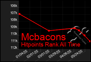 Total Graph of Mcbacons
