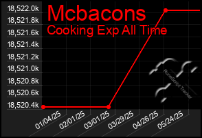 Total Graph of Mcbacons