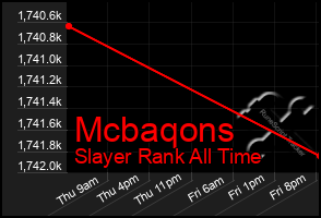 Total Graph of Mcbaqons