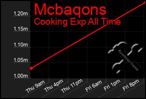 Total Graph of Mcbaqons