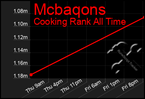 Total Graph of Mcbaqons