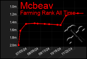 Total Graph of Mcbeav