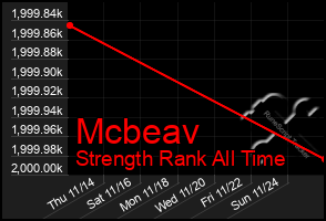 Total Graph of Mcbeav