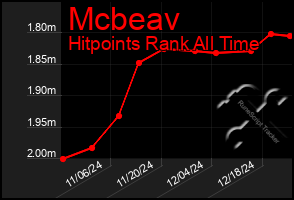 Total Graph of Mcbeav