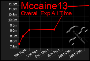 Total Graph of Mccaine13