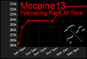 Total Graph of Mccaine13