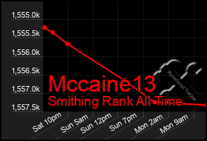 Total Graph of Mccaine13
