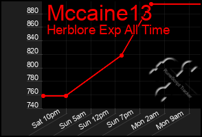Total Graph of Mccaine13