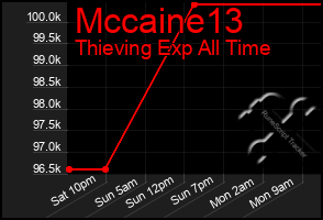 Total Graph of Mccaine13
