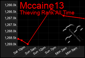 Total Graph of Mccaine13