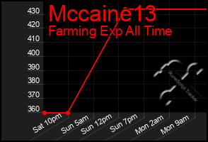 Total Graph of Mccaine13