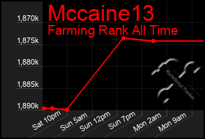 Total Graph of Mccaine13
