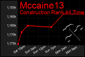 Total Graph of Mccaine13