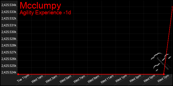 Last 24 Hours Graph of Mcclumpy