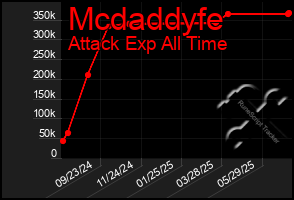 Total Graph of Mcdaddyfe