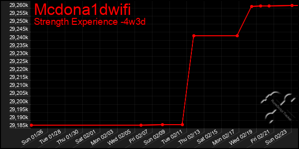 Last 31 Days Graph of Mcdona1dwifi