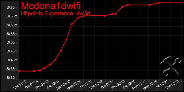 Last 31 Days Graph of Mcdona1dwifi