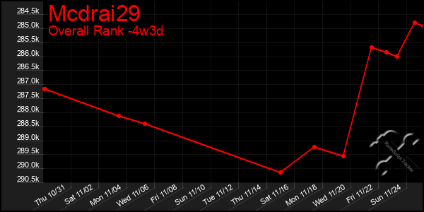 Last 31 Days Graph of Mcdrai29