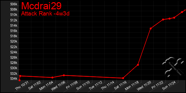 Last 31 Days Graph of Mcdrai29