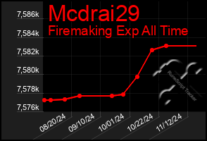 Total Graph of Mcdrai29