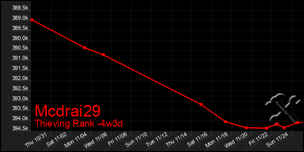 Last 31 Days Graph of Mcdrai29