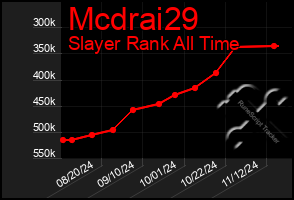 Total Graph of Mcdrai29