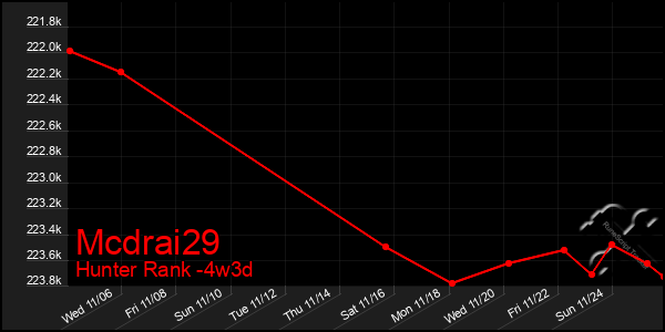 Last 31 Days Graph of Mcdrai29