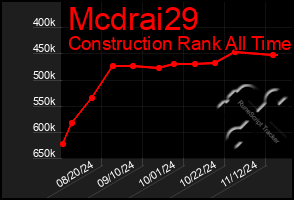 Total Graph of Mcdrai29