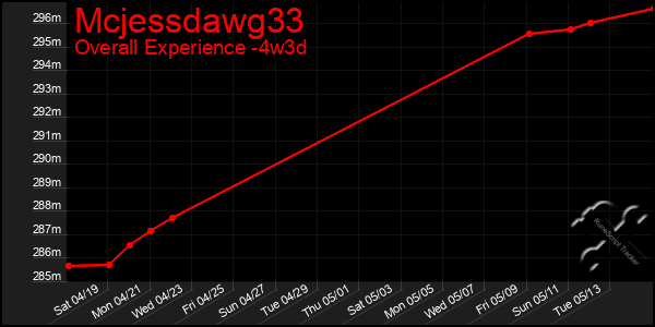 Last 31 Days Graph of Mcjessdawg33