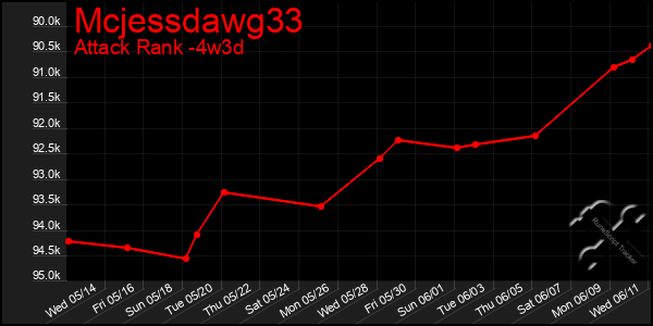 Last 31 Days Graph of Mcjessdawg33