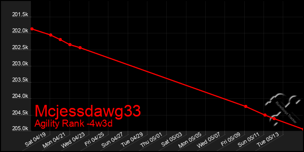 Last 31 Days Graph of Mcjessdawg33