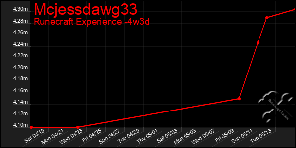 Last 31 Days Graph of Mcjessdawg33