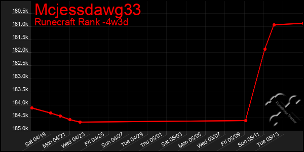 Last 31 Days Graph of Mcjessdawg33