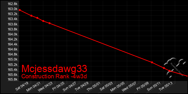 Last 31 Days Graph of Mcjessdawg33